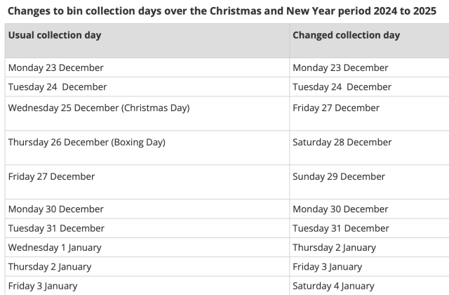 Changes to Christmas Waste Collection Service